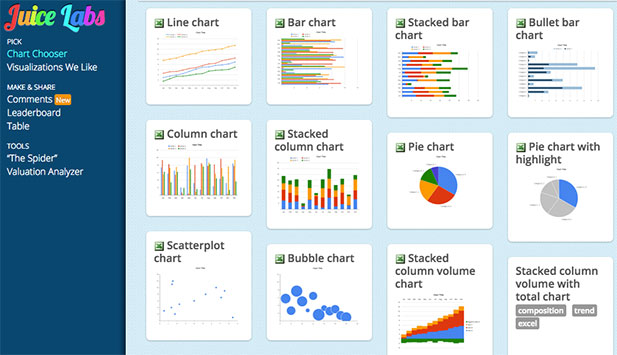 Chart-Chooser