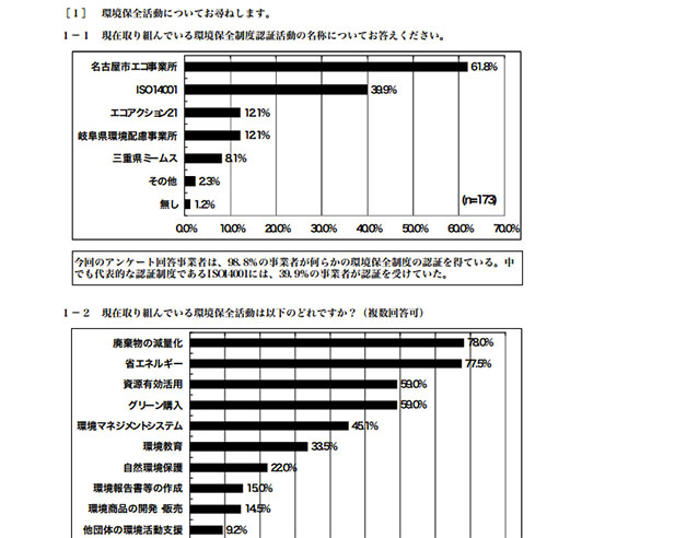 CSR-先進中小企業-アンケート調査