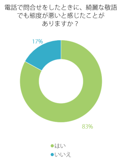 綺麗な敬語で好印象な電話代行のような応対が会社の顔になる 電話代行情報局