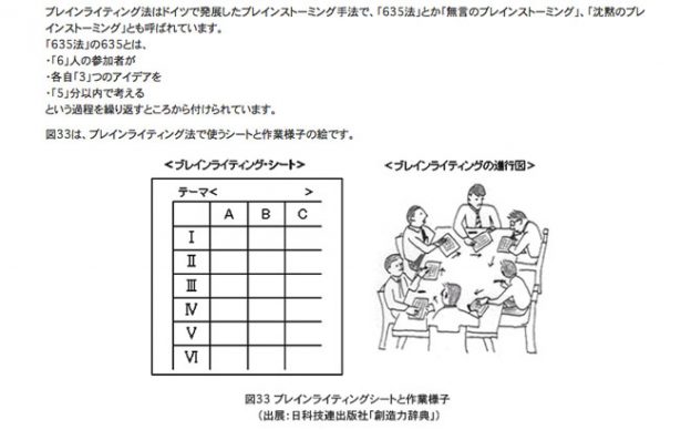 パテントマップを利用したアイデア創出事例