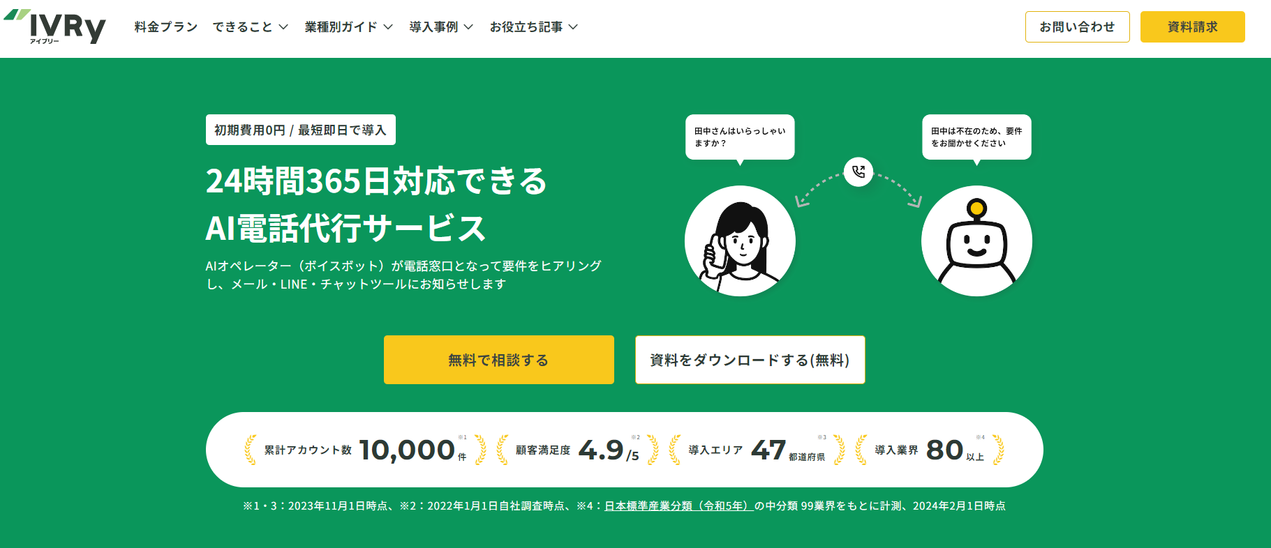 IVRyは企業の代表電話の一次応対であれば、ChatGPTを利用して、ヒアリングした内容を要約して報告してくれます。