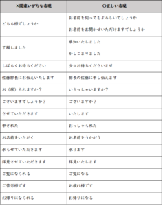 電話応対ＮＧワード一覧