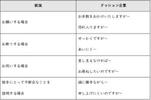 クッション言葉一覧